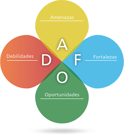 Matriz DAFO