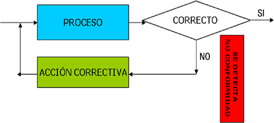 Diseñar e implantar un sistema de mejora continua en la empresa